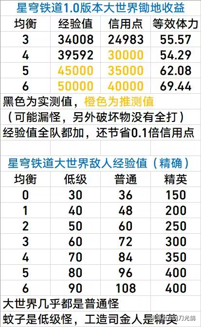 崩坏星穹铁道罗浮锄地路线图-崩坏星穹铁道罗浮锄地步骤