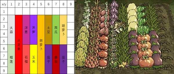 饥荒巨大作物季节表-饥荒四季巨大作物搭配表