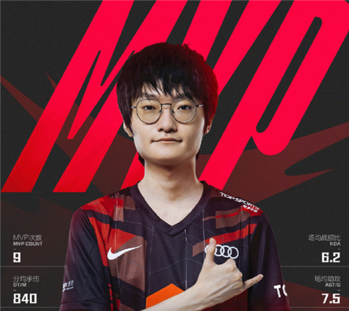 LPL2022常规赛最佳阵容公布-TES小天获得MVP