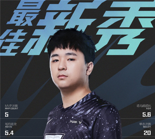 LPL2022常规赛最佳阵容公布-TES小天获得MVP