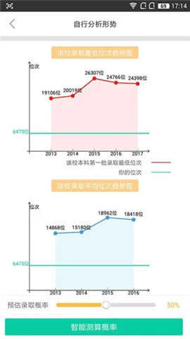 第九道志愿